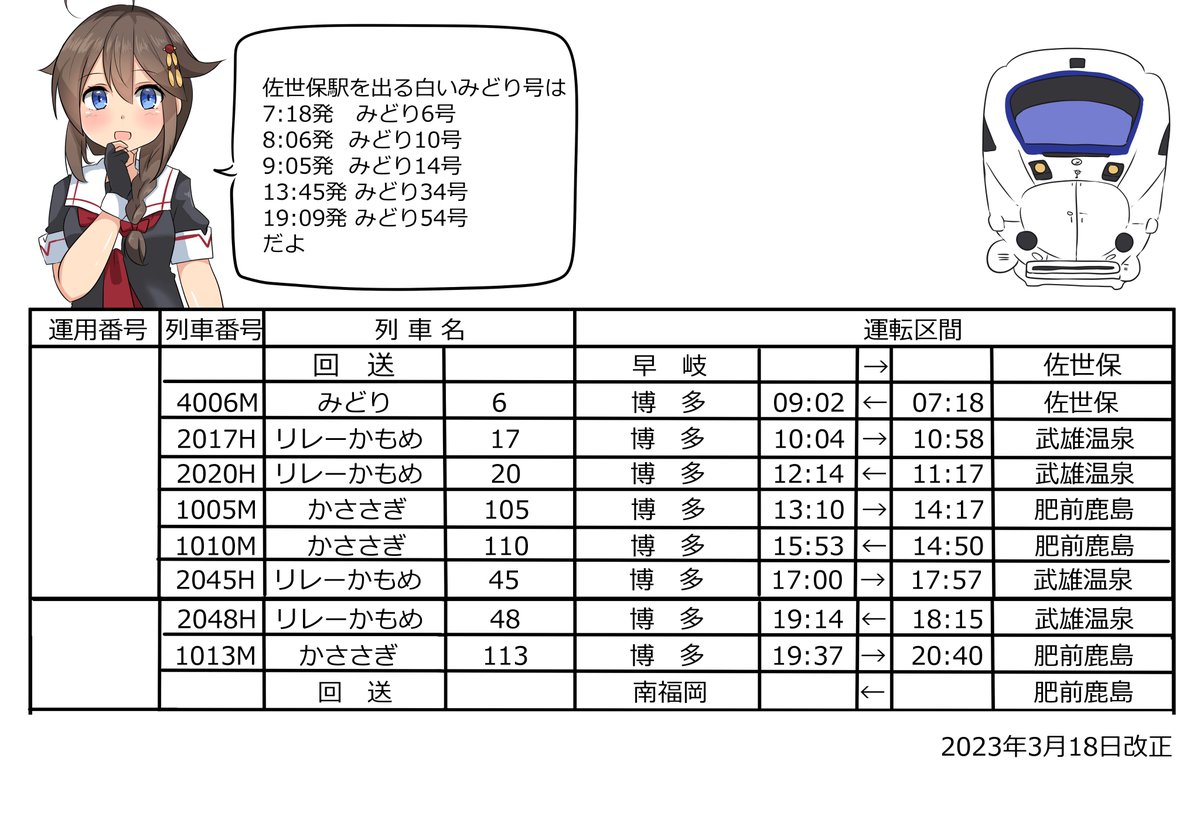 朝から何か作っている自分