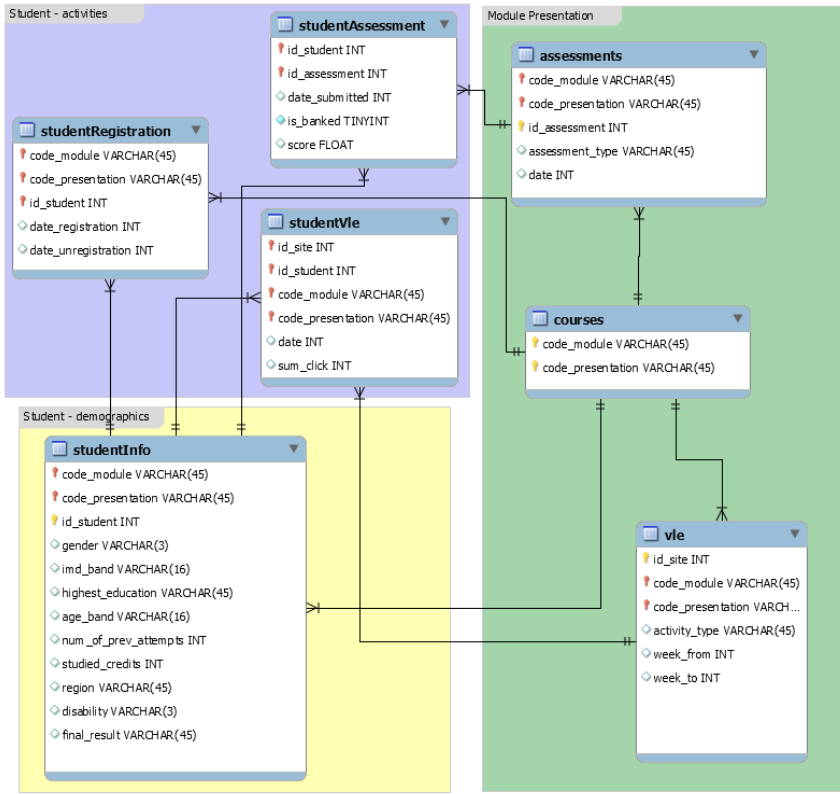 margaridaromero's tweet photo. #isls2023, enjoying an insightful #dataanalytics workshop by @cteplovs and @nobukofujita. Going from #ScientificComputing to #dataanalysis with @DeepnoteHQ and #Pandas. #OULAD dataset @OpenUniversity @mhlosta. #python #jupyter https://t.co/R8tNQZkRjE