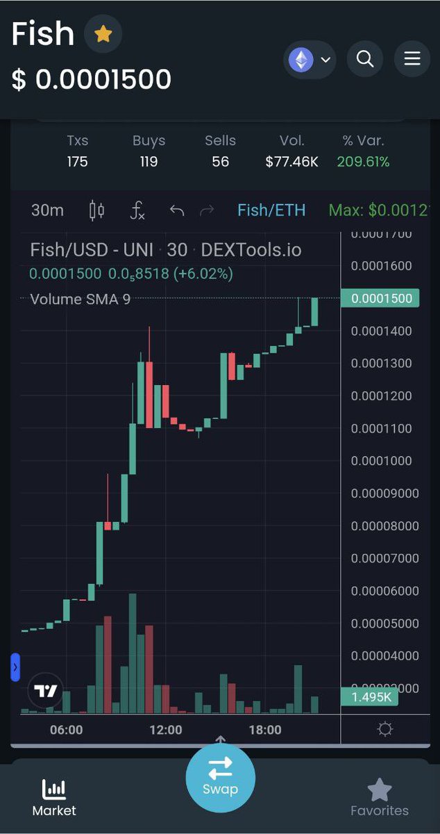 Nice graph for $FISH

do u fish today?