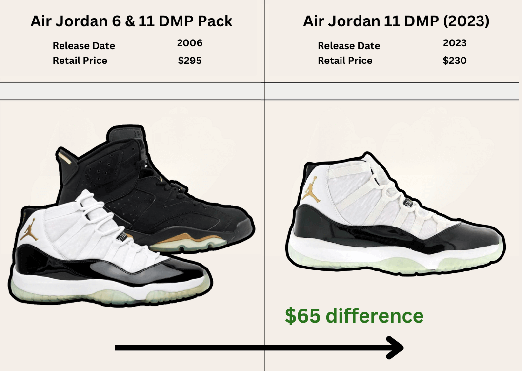 Sole Retriever on X: KEY DIFFERENCES: 2006 Air Jordan 11 DMP vs