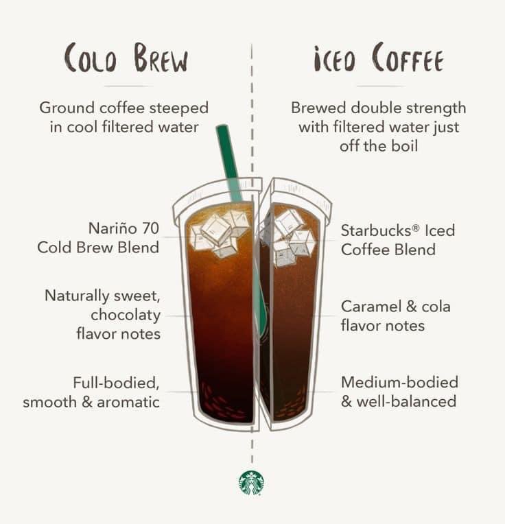 BorakKopi's tweet photo. Coffee ☕ Recipe https://t.co/6OAX9FWwRw