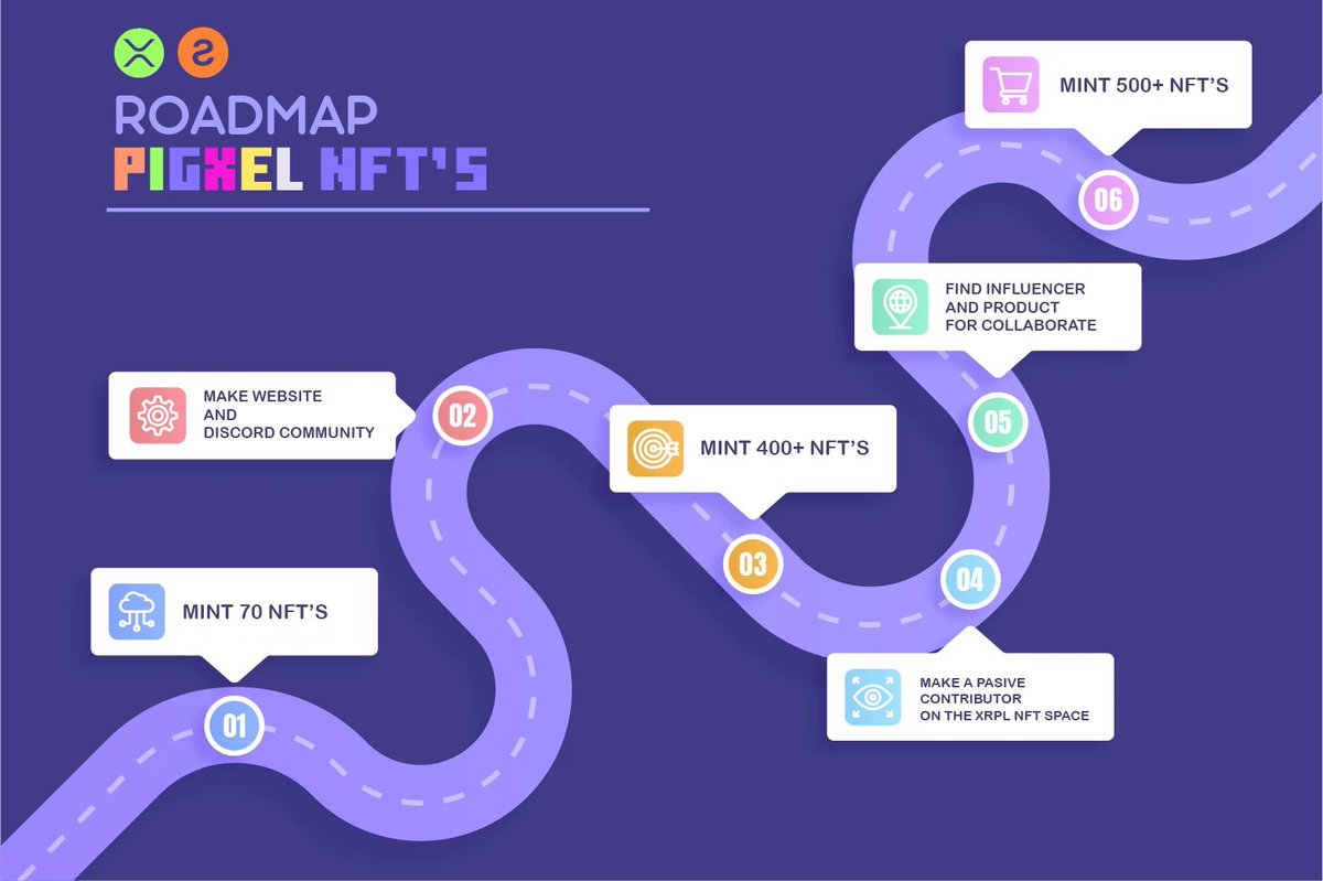 🚨ROADMAP PIGXEL NFT's🚨

The unique 1K Voxel Pig comes from the metaverse is domiciled in the XRP network and is crafted with the art of craft and is called "Pigxel"

Let's see the roadmap…!!!

<a href="/realSologenic/">Sologenic</a>

#NFT #NFTs #nftart #GoSOLO #XRPL #XRP #SOLO