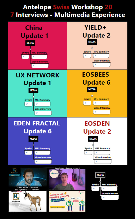 Targeting B2C WEB3 Ecosystem on @AntelopeIO Networks by using AI-generated content embedded in multi-media MindMap: eosde.net/Antelope_20.ht…
B2B with Data Analytic Cockpit
MindWeb: pomelo.io/grants/mindweb

Workshops: youtube.com/c/novacryptolt…

#EOS #MarketingStrategy #Web3Revolution