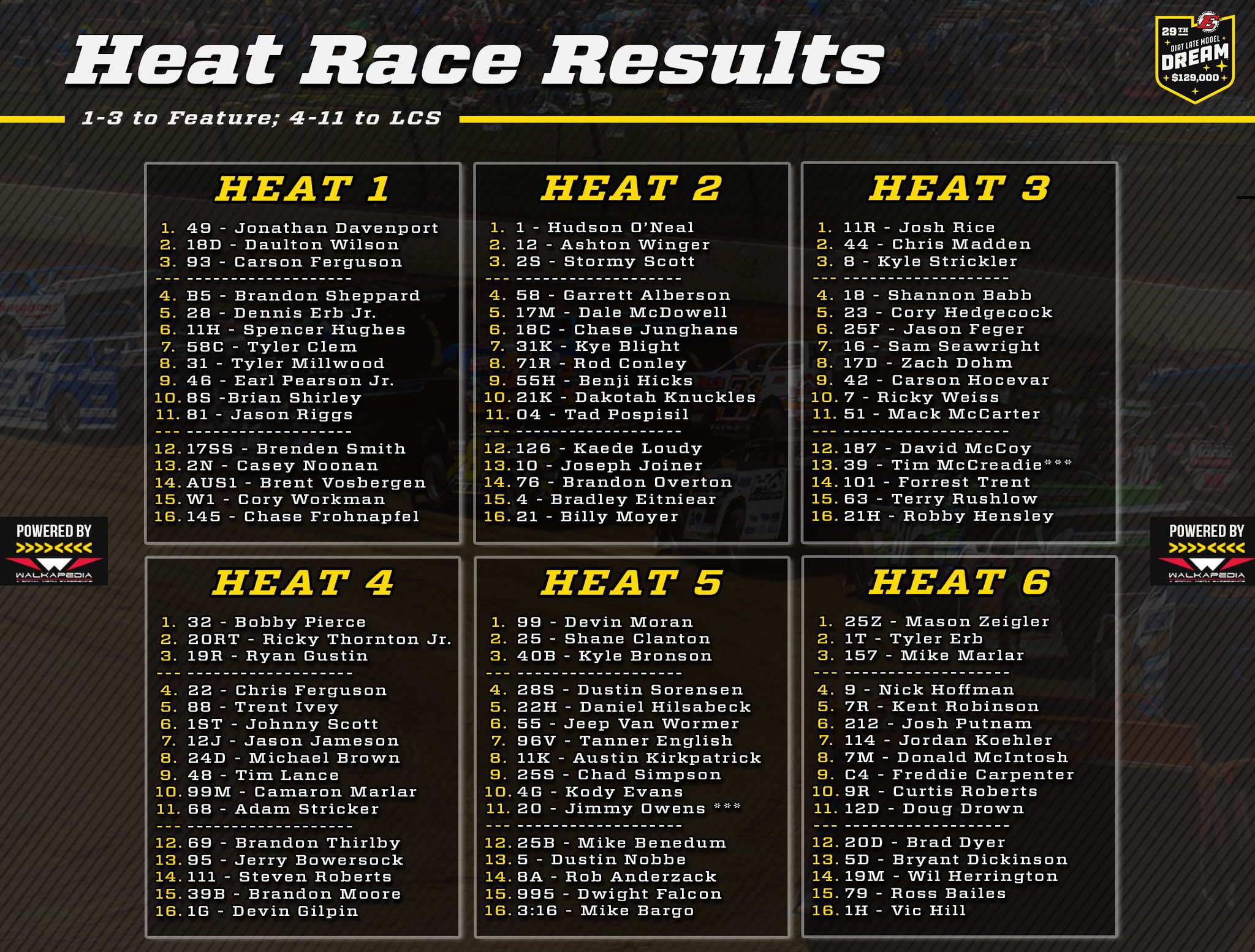 ELDORA SPEEDWAY on Twitter " Complete DLMDream Heat Race Results… 2 B