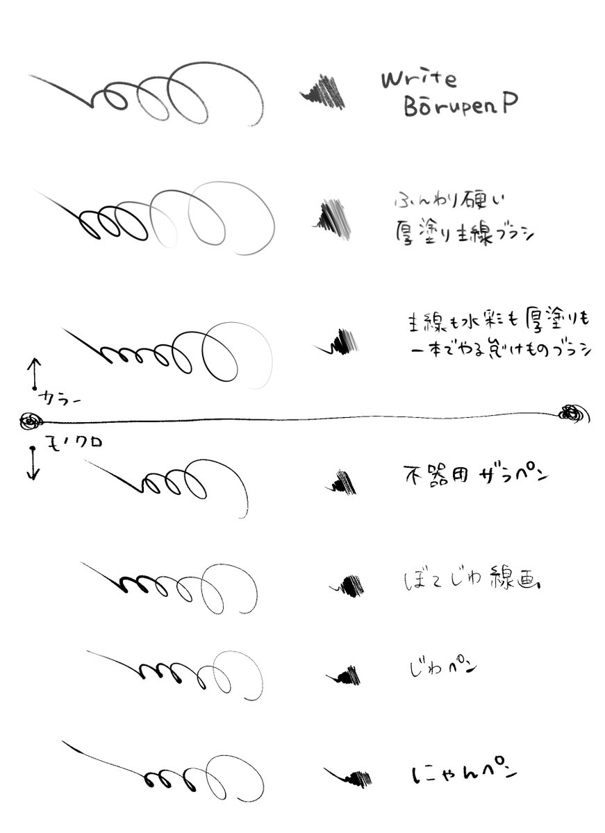 すきなペンはこのへん!1番上のペンが1番好きだけど(こないだの🌱くんとか最近のラクガキ系タシュに使ってる)ご依頼とかにはザカザカしすぎかな…って使えてない