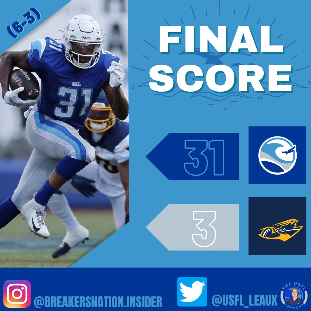 Breakers secure 2nd winning szn in the modern era!
#NewOrleans #Breakers #GeauxBlueWave #USFLNetwork #USFL #Louisianasports #Louisiana