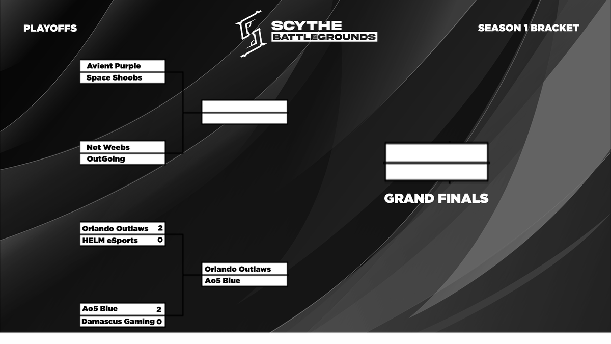 Scythe Battlegrounds tweet media
