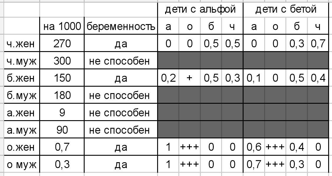 iceandplants's tweet photo. 4 часа утра. Я пилю таблицу по соотношению людей и зверолюдов для омегаверсного по��тапокалиптического сюжета вместо сна.
Что за жизнь. https://t.co/Hri3P9CAgt