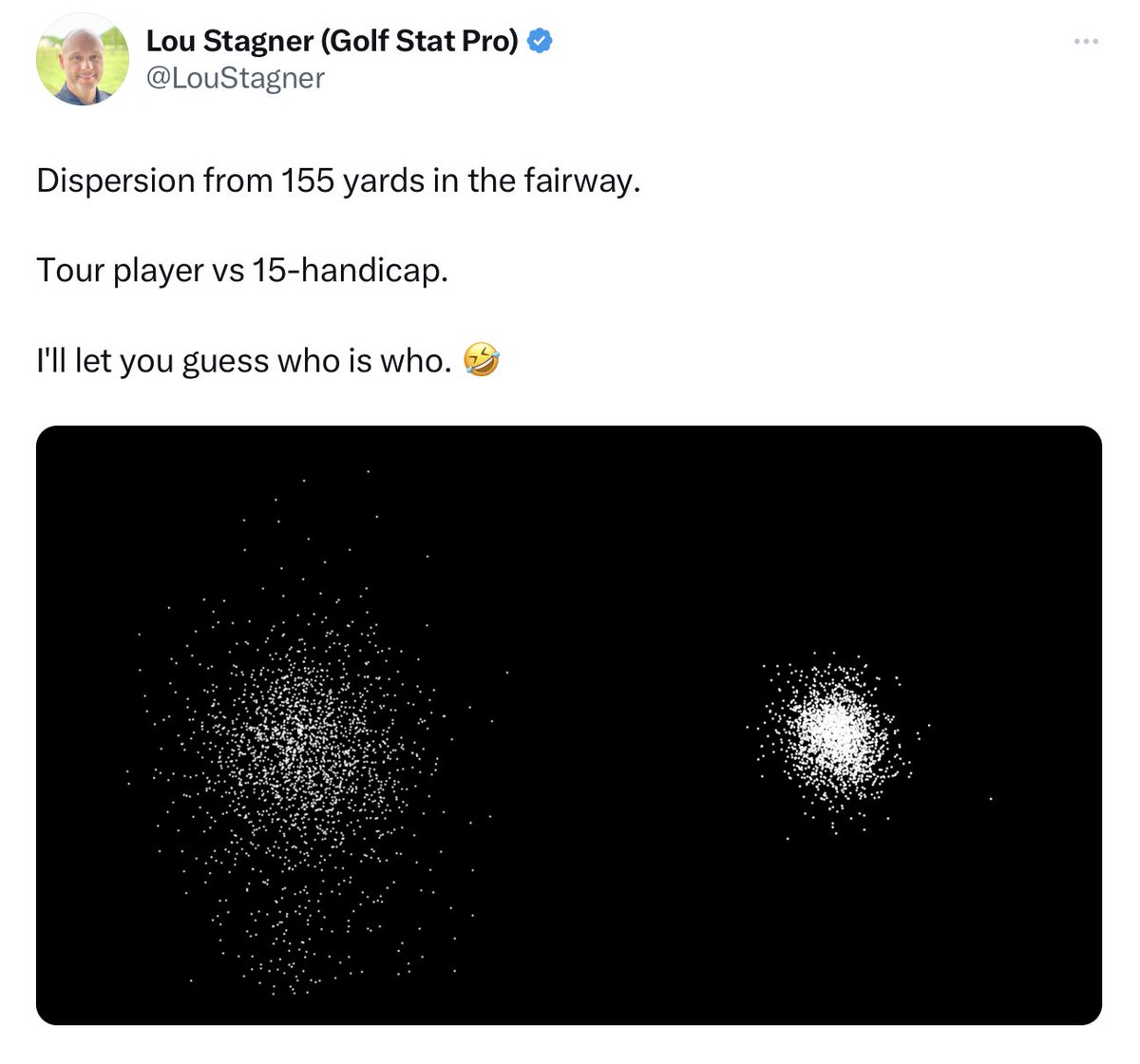 MAPYourGolf's tweet image. A Saturday “stat” from our friend, @LouStagner, and @ArccosGolf.
📊
We’ll let the graphic speak for itself.
🤔
#ManageYourExpectations. 👍
⛳️
#VictoriasGolfExperts
🏌️🏌🏼‍♀️
#clubfitting #yyjgolf #golf #golfcoaching