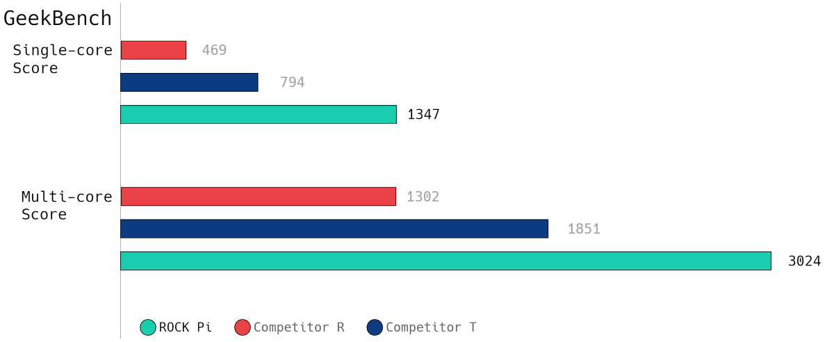 MistressCoin's tweet photo. Mistress Coin - The Basic Slave 

Hardware stats below. The winner of the 3D Design contest for the enclosure will be included in every kit.

The Slave Kit will be 100% our cost, we are not looking to make money on these kits.  We will do the hard work pre-configuring for you. https://t.co/eNUmGth20z