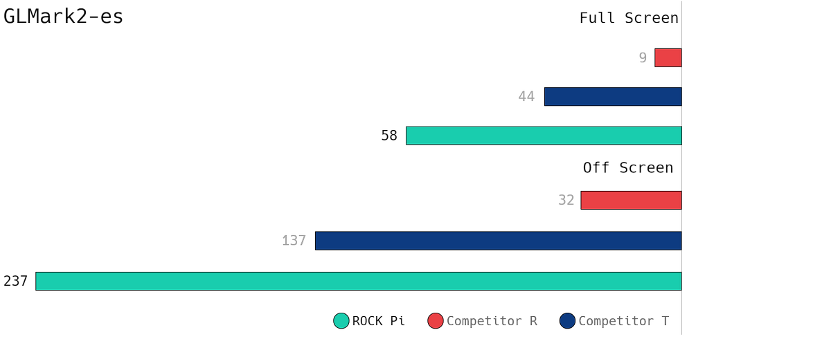 MistressCoin's tweet photo. Mistress Coin - The Basic Slave 

Hardware stats below. The winner of the 3D Design contest for the enclosure will be included in every kit.

The Slave Kit will be 100% our cost, we are not looking to make money on these kits.  We will do the hard work pre-configuring for you. https://t.co/eNUmGth20z