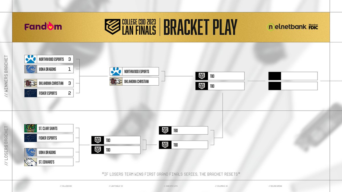 College CoD tweet media