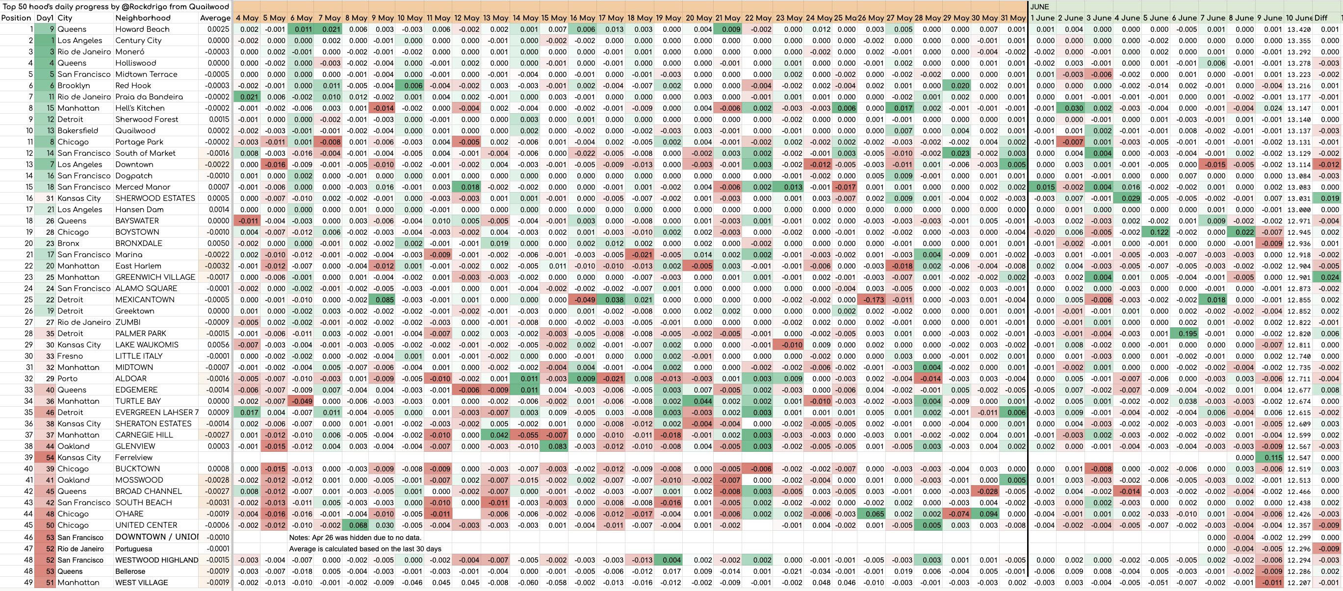 Quailwood, Upland on Twitter "Today's UplandRankingAnalytics are here