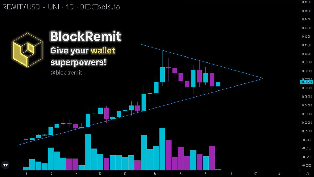 Hayess5178's tweet photo. If they gave awards for bullish looking charts🏅
$REMIT #BlockRemit
🐦@blockremit
🗣️https://t.co/drc6kM6wqV
💻https://t.co/u7oW3ygl4y
📈https://t.co/UeMEPaLhUh
#Uniswap #Ethereum #inedible $inu $kong $ben https://t.co/vwiMUQ24dM