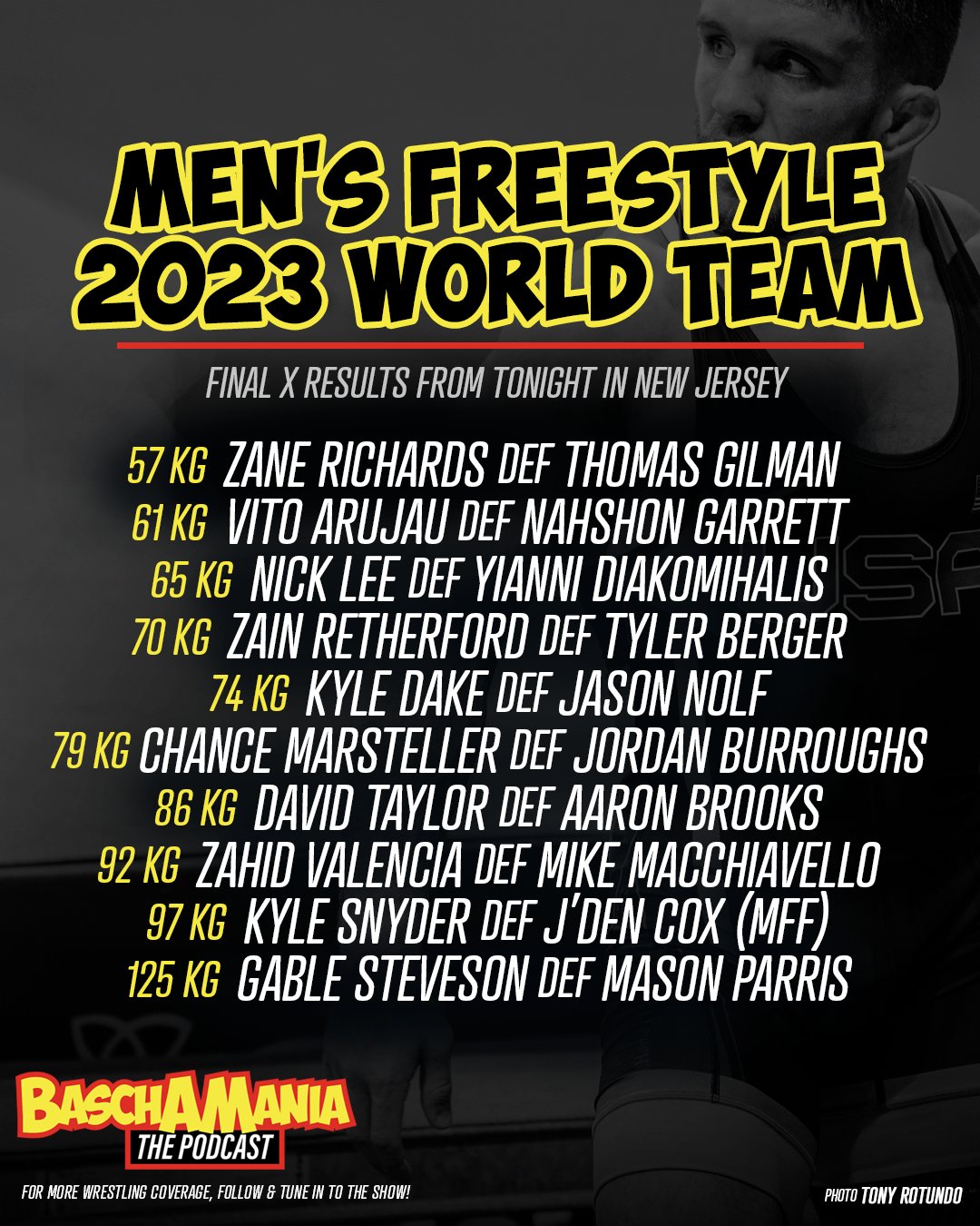 FloWrestling on Twitter "Final X Round 1 results!" / Twitter
