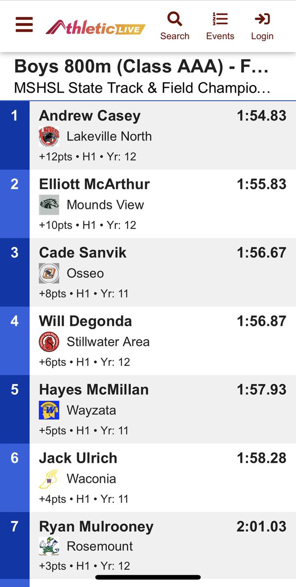 LNHS Track & Field tweet media