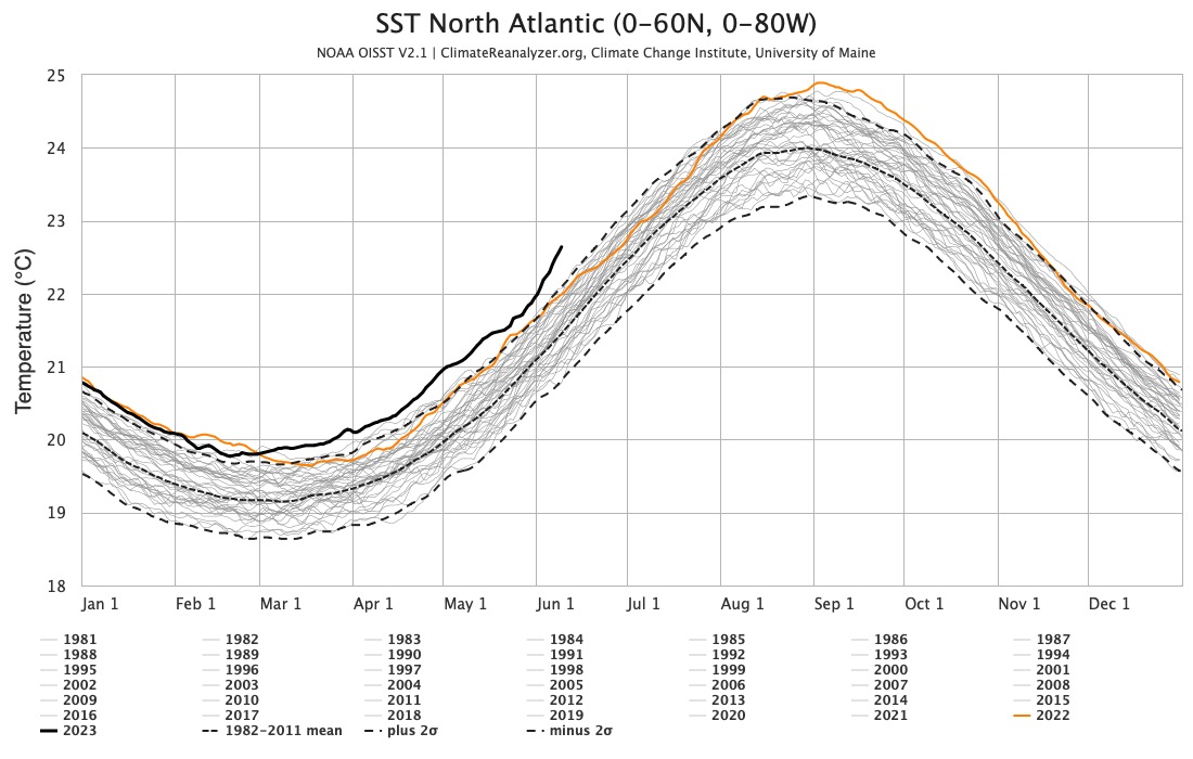 ProfRayWills's tweet photo. Trolls are thick on the ground today with the hashtag #ClimateScam 

These graphs seems to irritate them, on account of science and stuff, so hey, I thought I'd post them here

And remember - don't feed the trolls: don't reply, just add a new tweet that highlights #stupidism https://t.co/4sxDcePeea