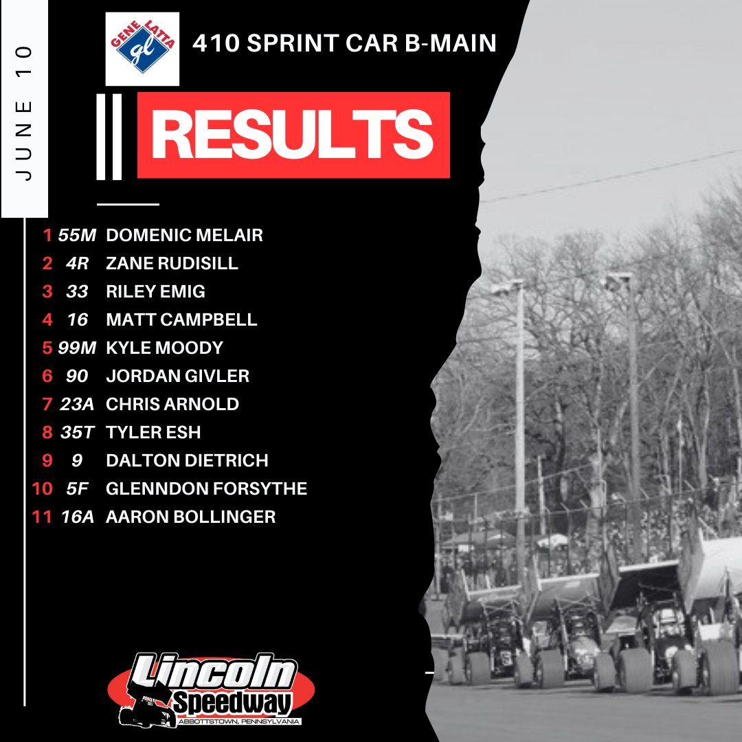 lincolnspeedway's tweet photo. 410 sprint car B-main results: https://t.co/2tafCIJhk7