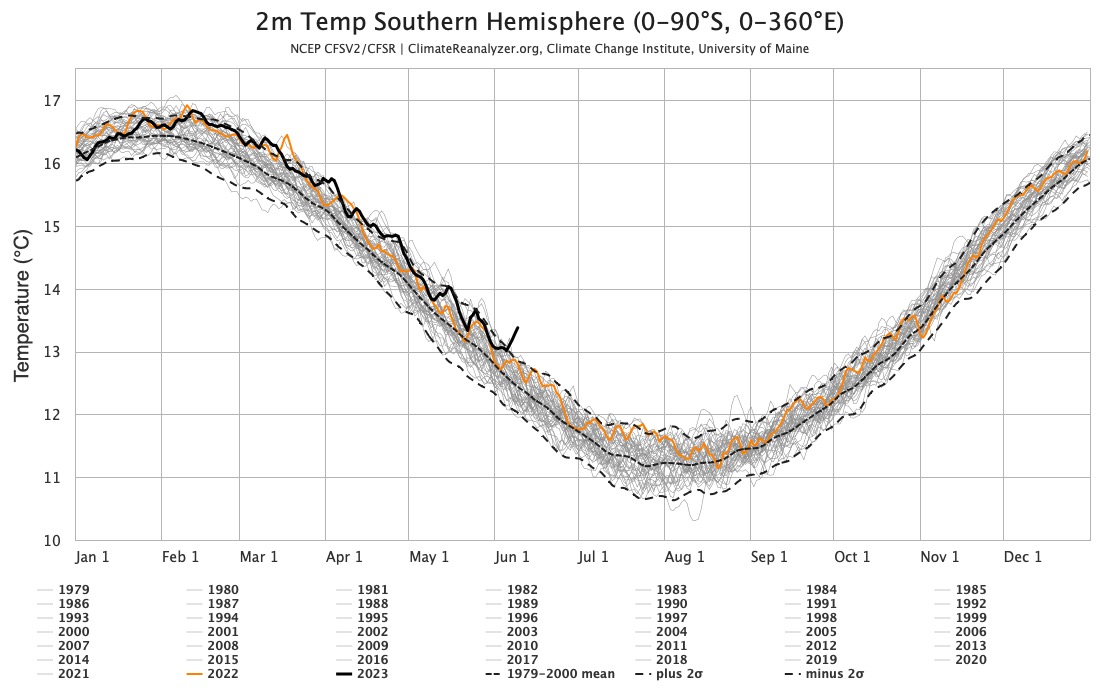 ProfRayWills's tweet photo. Trolls are thick on the ground today with the hashtag #ClimateScam 

These graphs seems to irritate them, on account of science and stuff, so hey, I thought I'd post them here

And remember - don't feed the trolls: don't reply, just add a new tweet that highlights #stupidism https://t.co/4sxDcePeea