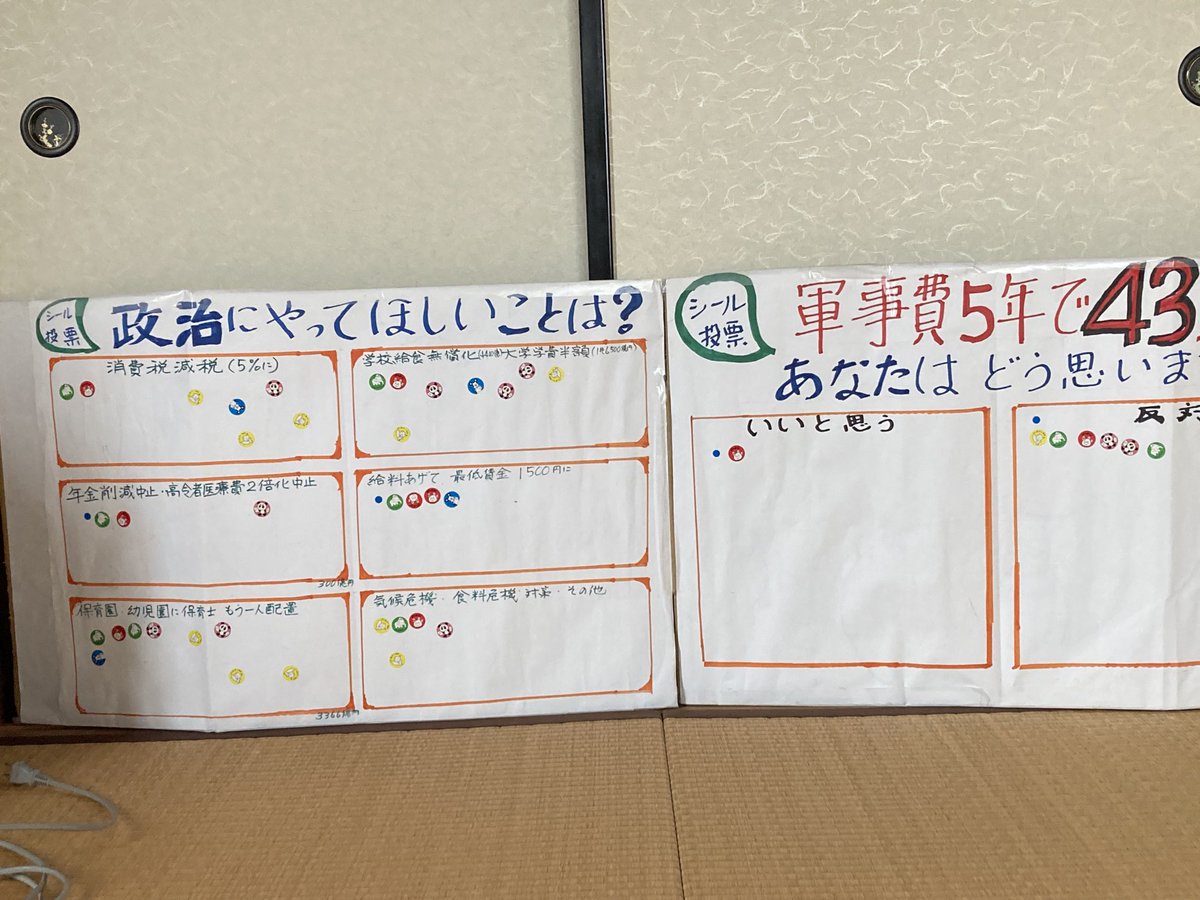 ObataMichiyo's tweet photo. シール投票、6/10の結果。この日は、裏表の両面でくるくる回して、興味ある方に参加してもらいました。小さい子には好きなシールを選んでもらい、親子で考えてシールを貼ってもらいました。友達通しで話しながら参加したり。１人の高齢男性は、核兵器を持たなけりゃ、韓国に仕返しされると言う。 https://t.co/WmNeJEzSbH