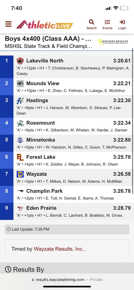 LNHS Track & Field tweet media