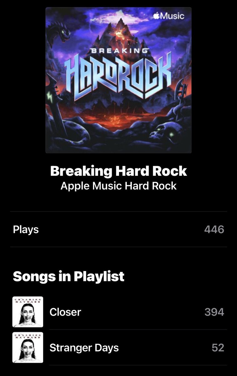 CrashingWayward's tweet photo. Awesome to have 2 tracks on Apple Music Breaking Hard Rock Playlist! Is this an early indication that Stranger Days may be our next single?? Get LISTEN! on Apple right here https://t.co/qadCbhpDFB
#modernrock #alternativerock #listen #strangerdays #closer #rfkmedia https://t.co/jwIWz1dmwi