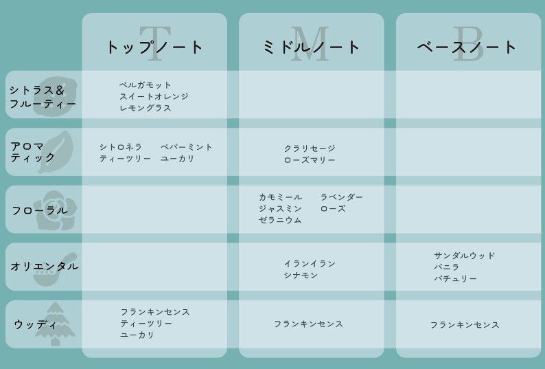 Mie_d10's tweet photo. 今回用意している香りをこっそり公開しちゃいます...!!
20種類の中から好きな3つを選んで練り香水を作っていただけます🍀*゜ https://t.co/fccKLnhByT