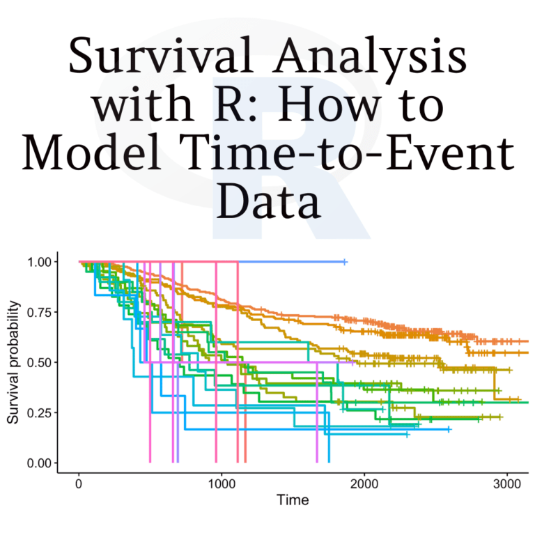 Survival analysis is a statistical technique used to analyze time-to-event data, such as the time until death or the time until the failure of a machine. pyoflife.com/survival-analy…
#DataScience #RStats #DataAnalytics #programming #dataviz