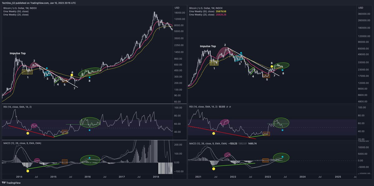Crypto Chelse tweet media