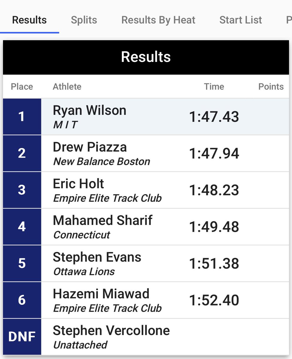 Big win for d3 champ Ryan Wilson of @MITTFXC out at the Adrian Martinez Classic tonight!