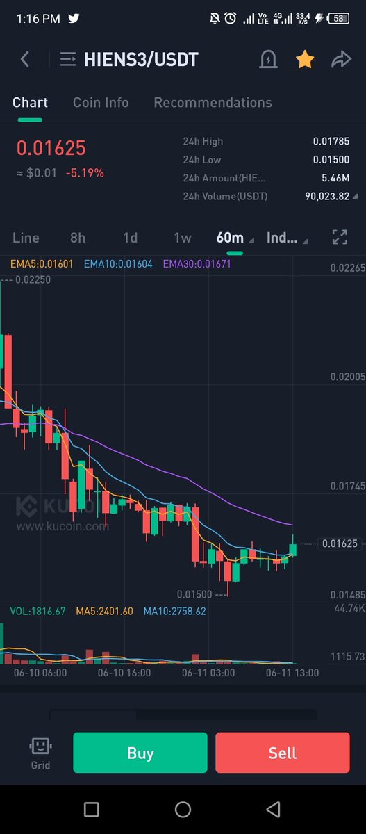 Buy #hiens3 here we can see nice pump soon to 0.02$ to 0.025 0.03$ .