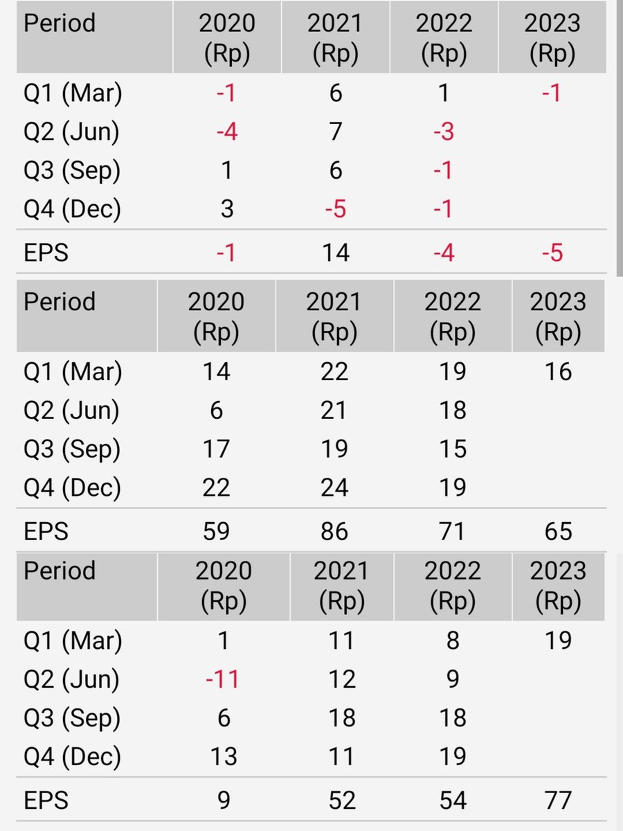 Teman saya tanya apa yg terjadi di balik layar RUU Kesehatan ini. I show him this. Kenaikan saham emiten2 RS swasta dgn cabang terbanyak padahal tdk disertai kenaikan EPS.

"The greatest trick the devil ever pulled was convincing the world he did not exist." The Usual Suspects