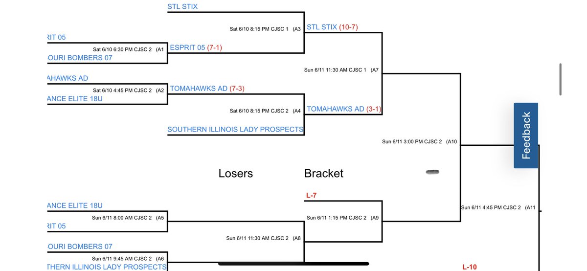 STL Stix Elite 05 Softball Team tweet media