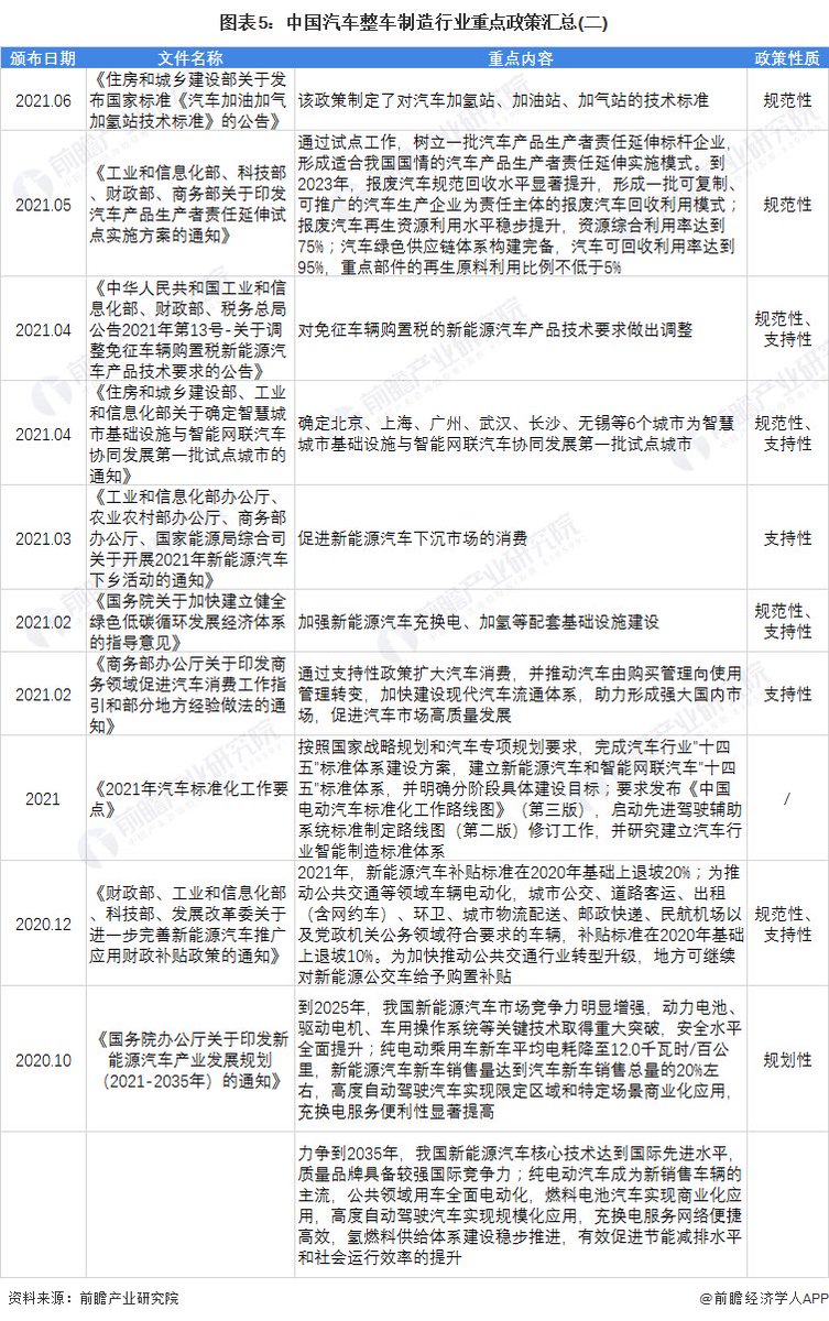 TomH598's tweet photo. 根据中国汽车工业协会发布的数据，2019年我国新能源汽车销量达到140万辆，同比增长超��62%。预计未来几年内，随着电池技术的发展和普及程度的提高，新能源汽车的市场占有率将会继续上升。因此，根据当前走势，在未来的几年中新能源汽车的销售占比��有望持续增加。 https://t.co/LDX2Umy795