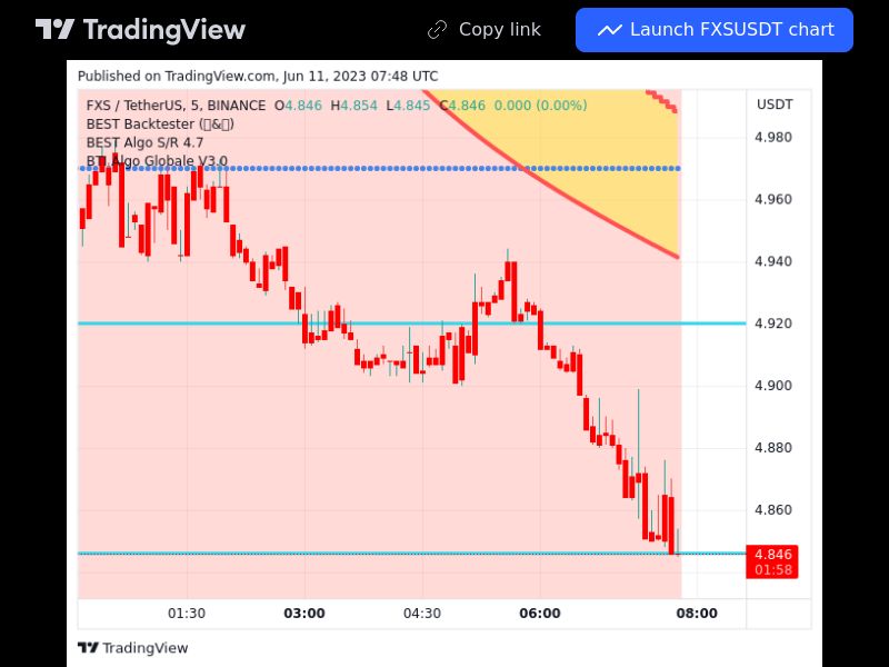 TradingView trade FXS 5 minutes 