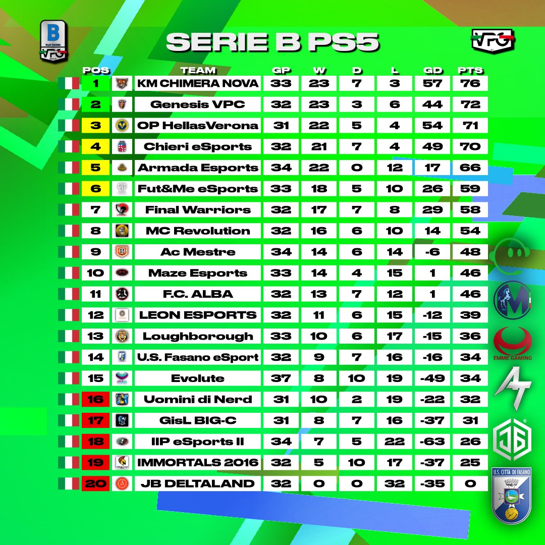 Virtual Pro Gaming Italy 🇮🇹 tweet media