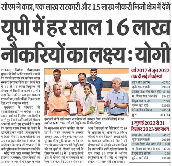 इतने नौकरी में तो हर युवा को कम से कम 2-2 नौकरी मिल जाती है  गाइज 🙆‍♂️
#बदल_रहा_है_उत्तर_प्रदेश
और उत्तर प्रदेश के युवा कहते है कि भर्ती नहीं आ रही है ऊपर से लोग बिहार की भर्ती से परेशान है.. ऐसे लोग देश द्रोही है!!
<a href="/deled2017/">डीएलएड संयुक्त प्रशिक्षु मोर्चा 2017</a> <a href="/AUsandeep_/">sandeep||संदीप🇮🇳</a> <a href="/nishabdBatein02/">Nidhi Singh_Su</a> <a href="/deledgarh/">DELEDगढ़(official)</a>