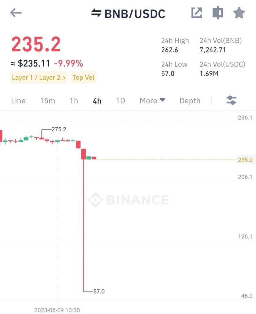 BNB 57$ 👀🥵