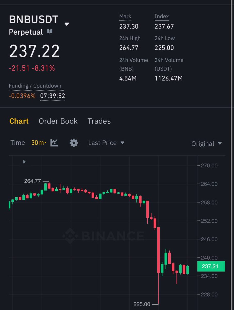 🚨BNB HIT $225