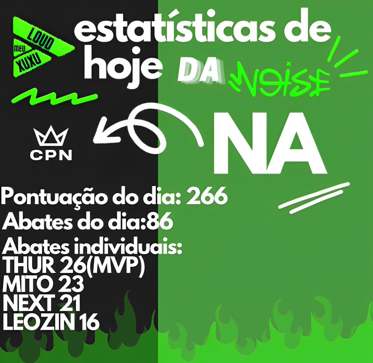 loudmeuxuxu's tweet photo. 📍Estatísticas pós @copanobru confiram aí e compartilhem !! @coachvt_ @leozinzk9 @loud_thurzin @loud_next @loud_mito10 @loudgg
tags ignorem ⬇️
#loudgg #loud #loudbabi #loudcoringa #loudbak #loudthurzin #loudmemes #loudvictor #loudvoltan https://t.co/xfiFPdZbvP