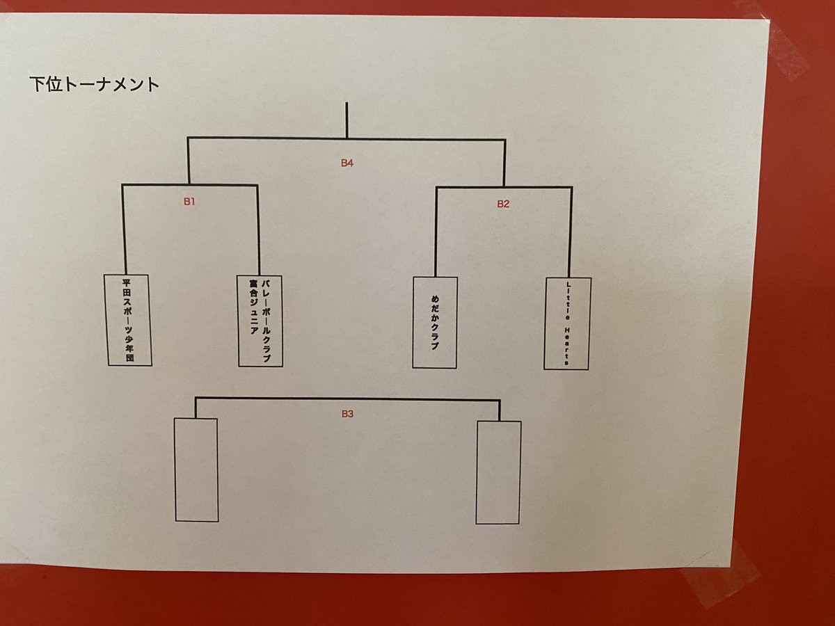SportsStage_1's tweet photo. 【第1回SportsStage小学生交流大会予選結果】
予選は1セットマッチでの進行でした！
ミスしてしまって悔しい顔、ポイントが決まって嬉しい顔など子供たちの表情豊かな顔がよく見れました☺️
午後からは上下位トーナメントです🔥 https://t.co/Qh973lduks