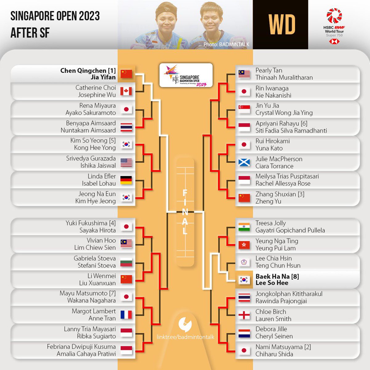 Badminton Talk on Twitter "Women's Doubles Draw & SF Results 