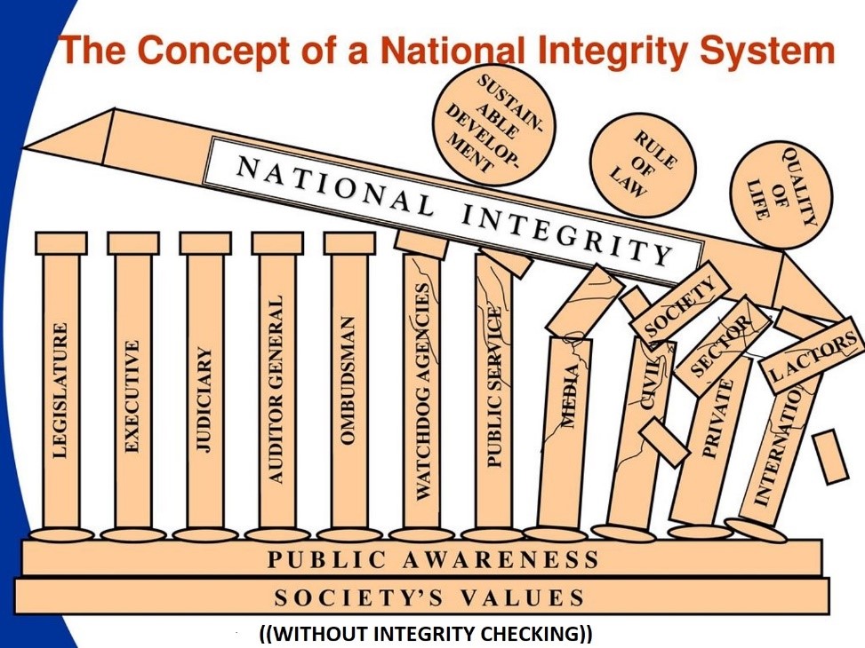 You can help to Strengthen the National Integrity System. 

#employmentscreening
#backgroundchecks
#defenceindustry