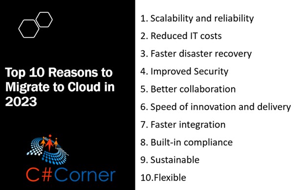 harishchand314's tweet image. #Top10 Reasons to Migrate to the Cloud  c-sharpcorner.com/article/top-10… by @mcbeniwal via @CsharpCorner #Migrate #Cloud