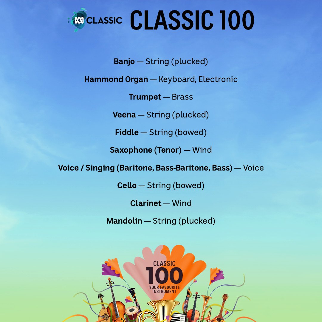 tim_grainger's tweet photo. After 2022's brilliant #Classic100 Music for the Screen, I didn't think I'd enjoy this year's count nearly as much - how wrong I was. It's been terrific! Thank you, @ABCClassic! https://t.co/vzfHX7UTX2