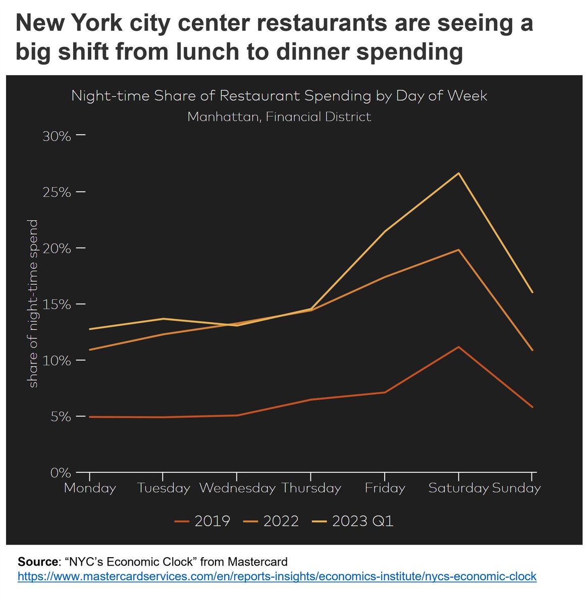 Nick Bloom tweet media
