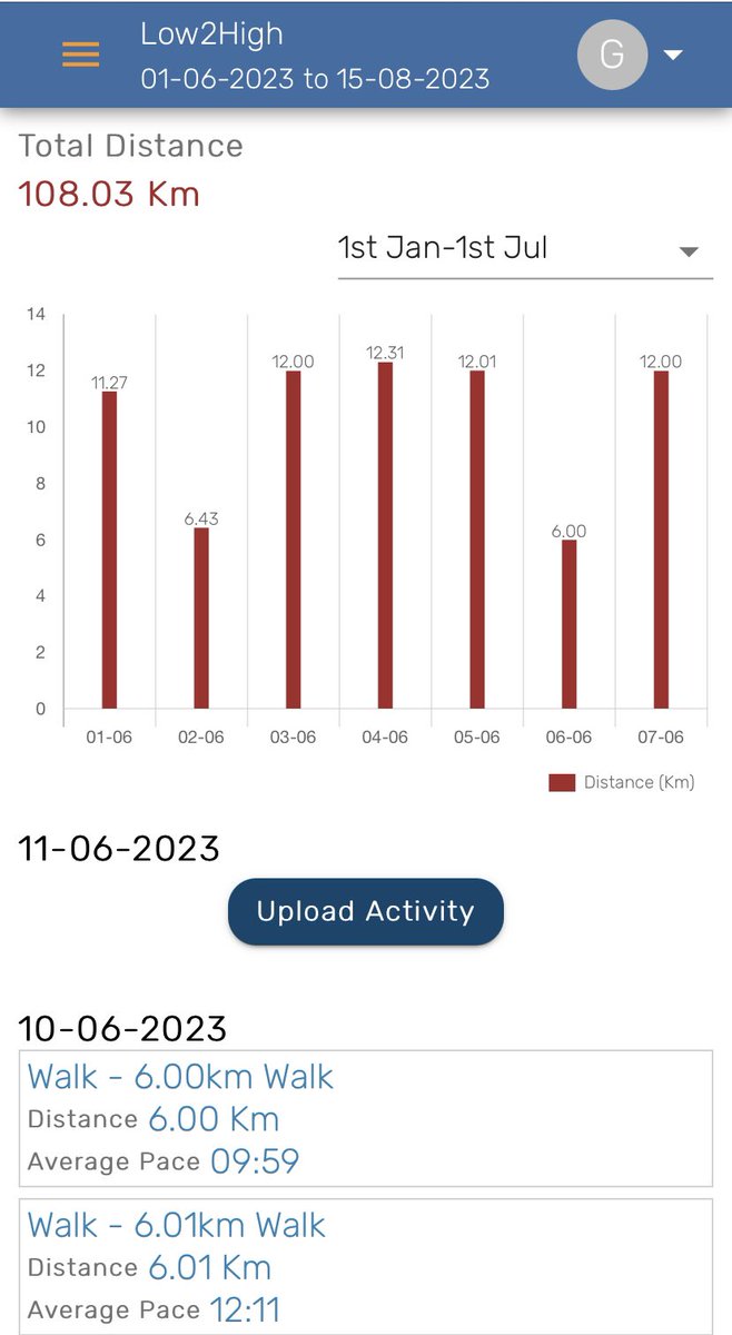 Gautaamm's tweet photo. Day 10: 10/11/23
Work out 1:Active recovery 6 km @ 12.11 min/km
Work out 2: 6 km @ 9.59 min/km
I have made it to 108 km not out.
Hope Virat and Rahane surpass me by a lot today!
Chak De India!
#Pune #India #Low2High #WTC23Final https://t.co/pP8PRNSHfh