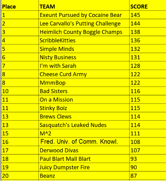 bptrivia tweet media