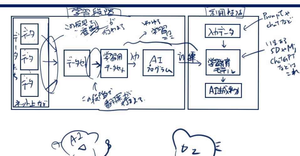 ラフ。まぁ、こうだよね。