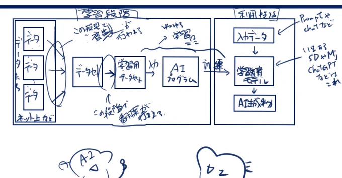 ラフ。まぁ、こうだよね。